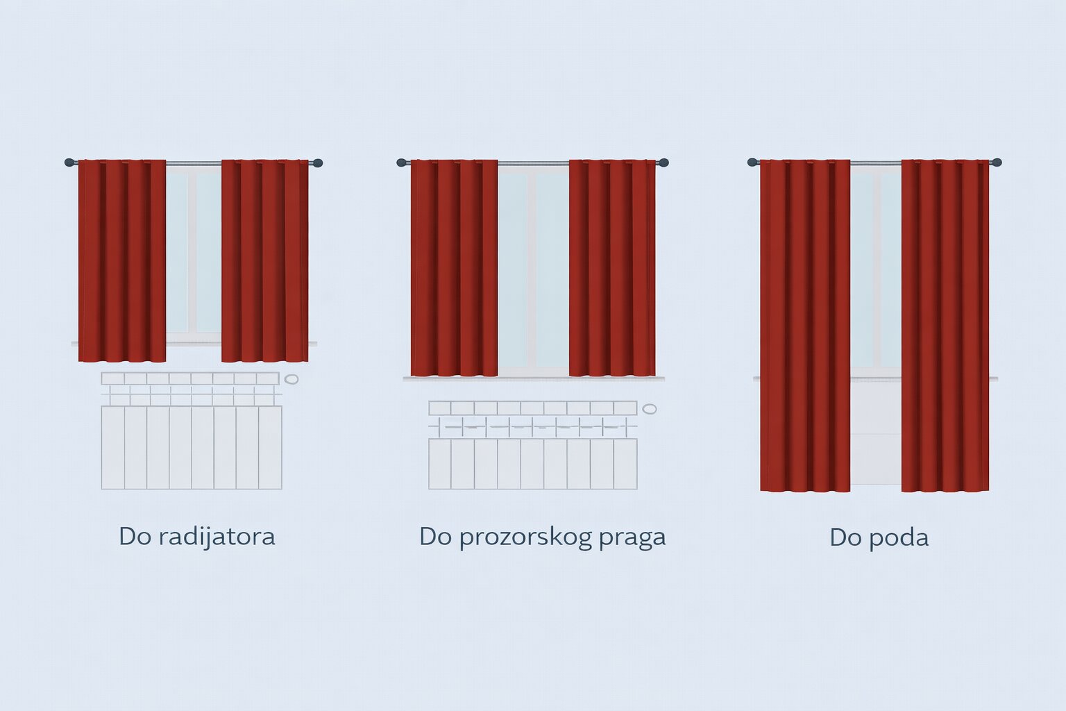 Kako izmeriti visinu