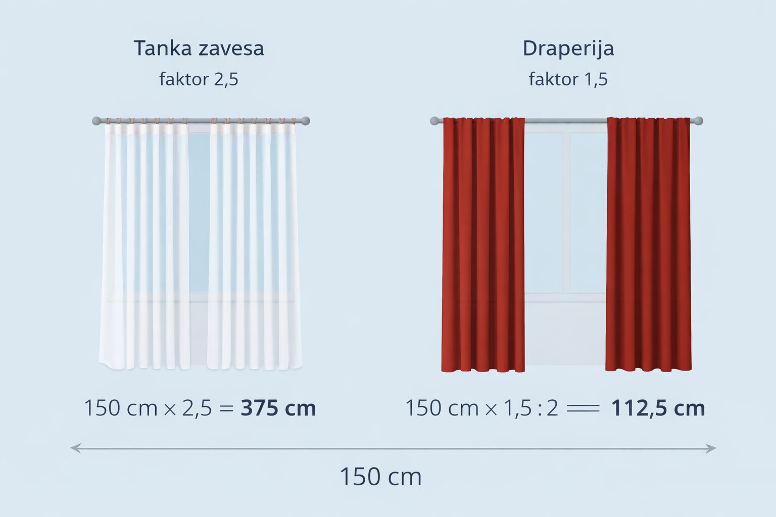 Odabir tkanine i nabor